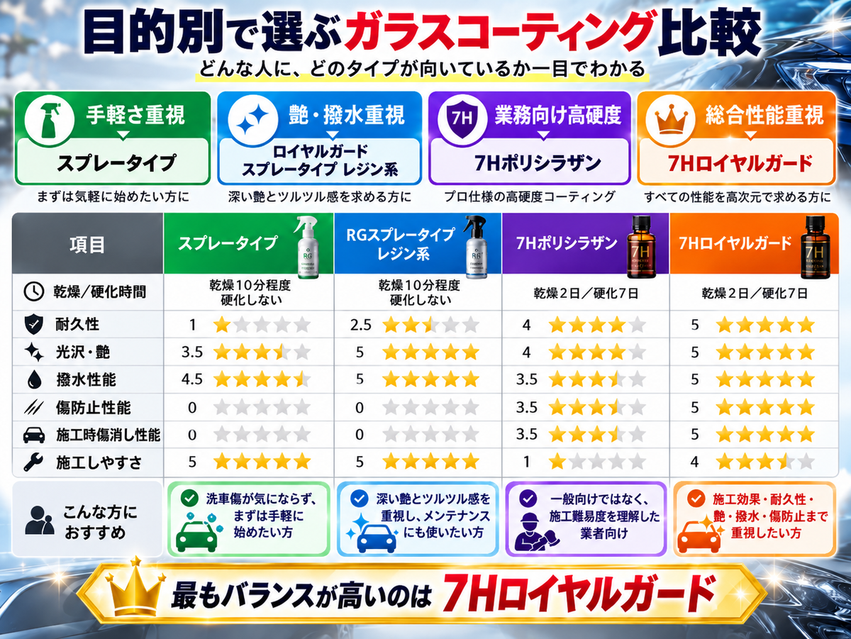 ブラックキング タイプR セラミック硬化ガラスコーティング剤 業務用完全硬化型 日本製 超撥水 艶 防汚 車用　5年耐久　20ml　