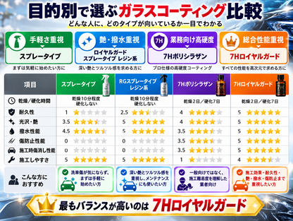 ブラックキング タイプR セラミック硬化ガラスコーティング剤 業務用完全硬化型 日本製 超撥水 艶 防汚 車用　5年耐久　20ml　