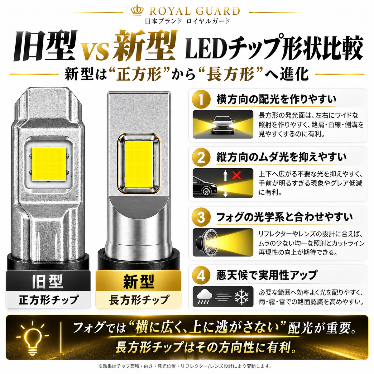 2026年9月新製品　ロイヤルガード オメガ LEDフォグ H8 H11 H16 イエロー 19630LM リレーレス ポン付け