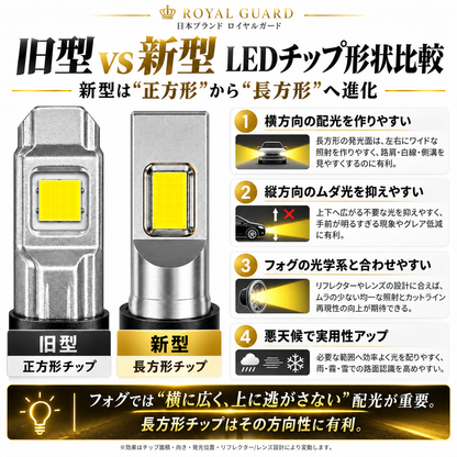 2026年9月新製品　ロイヤルガード オメガ LEDフォグ H8 H11 H16 イエロー 19630LM リレーレス ポン付け