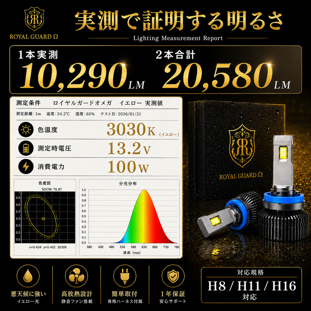 ロイヤルガードオメガLED H8 H11 H16 イエロー フォグ 21500LM
