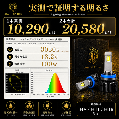 ロイヤルガードオメガLED H8 H11 H16 イエロー フォグ 21500LM