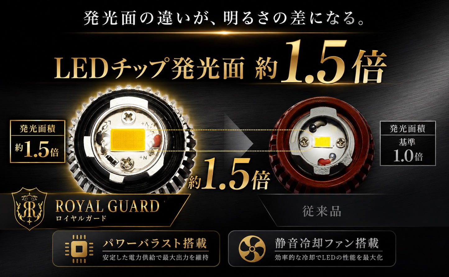 ロイヤルガード 爆光 L1B LED フォグランプ イエロー 実測15000LM トヨタ 日産 ホンダ ダイハツ スズキ 純正LEDフォグ交換用
