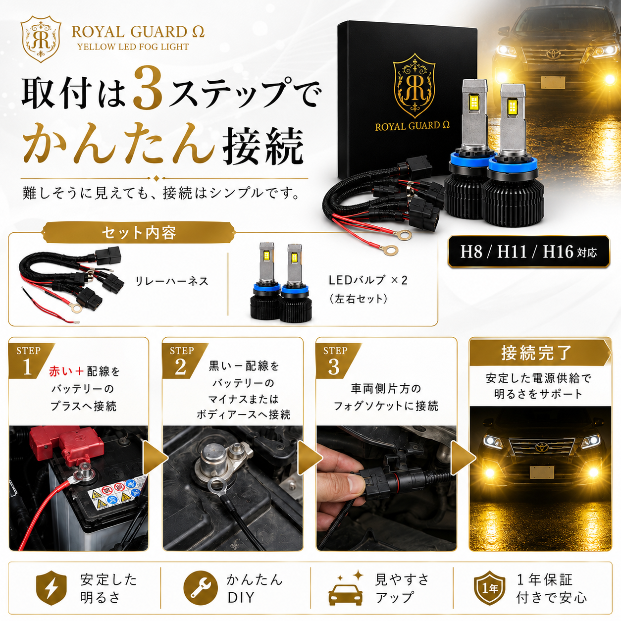 ロイヤルガードオメガLED H8 H11 H16 イエロー フォグ 21500LM